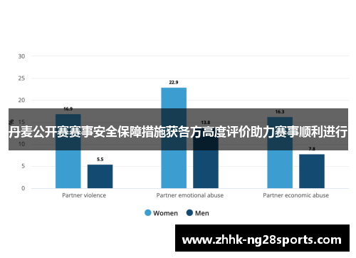 丹麦公开赛赛事安全保障措施获各方高度评价助力赛事顺利进行