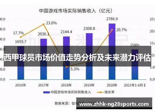 西甲球员市场价值走势分析及未来潜力评估