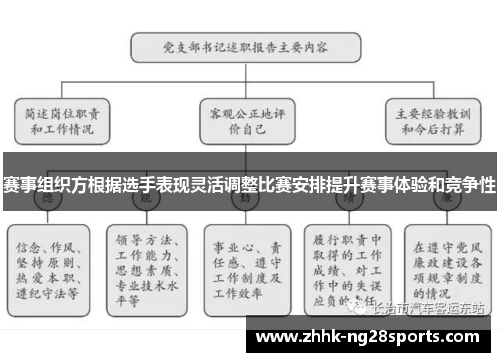 赛事组织方根据选手表现灵活调整比赛安排提升赛事体验和竞争性