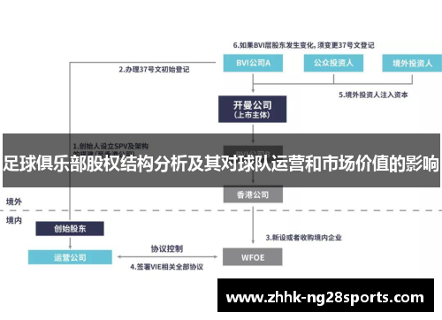 足球俱乐部股权结构分析及其对球队运营和市场价值的影响