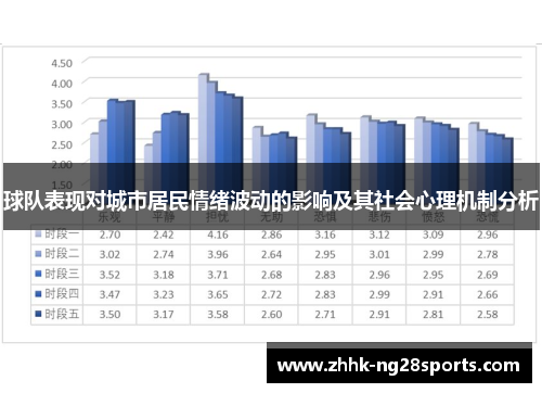 球队表现对城市居民情绪波动的影响及其社会心理机制分析