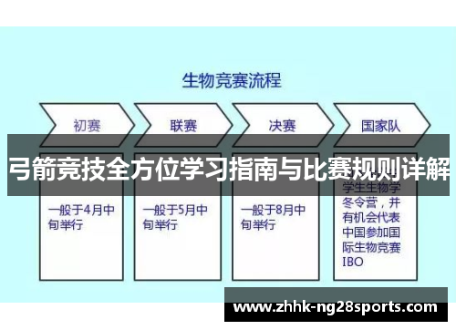 弓箭竞技全方位学习指南与比赛规则详解