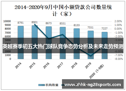 英超赛季初五大热门球队竞争态势分析及未来走势预测