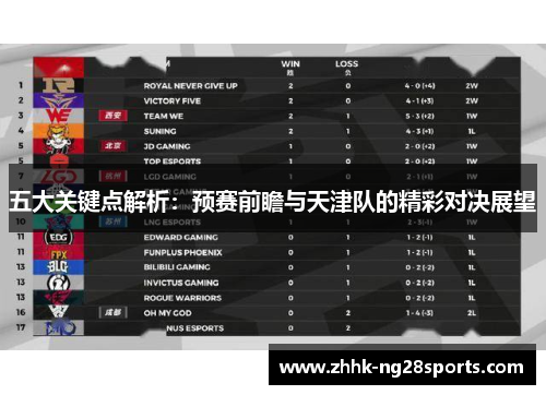 五大关键点解析：预赛前瞻与天津队的精彩对决展望