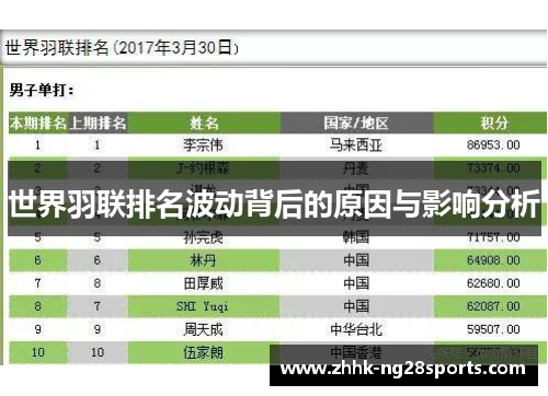 世界羽联排名波动背后的原因与影响分析
