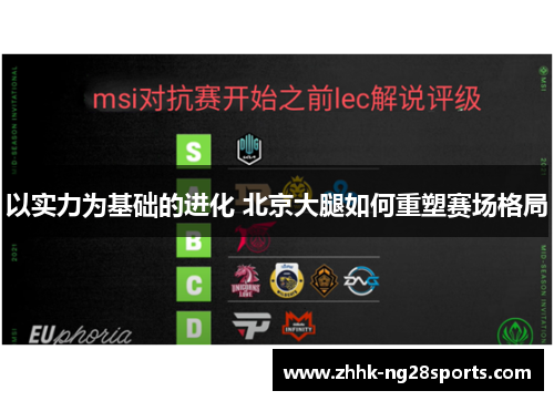 以实力为基础的进化 北京大腿如何重塑赛场格局