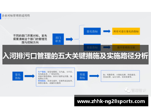 入河排污口管理的五大关键措施及实施路径分析