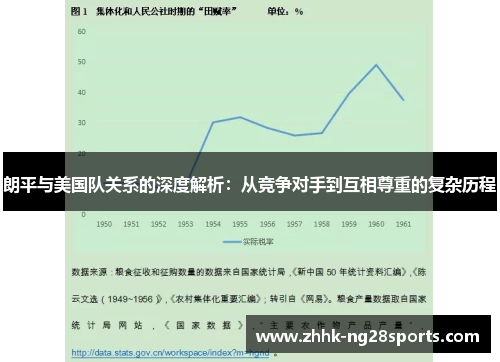 朗平与美国队关系的深度解析：从竞争对手到互相尊重的复杂历程