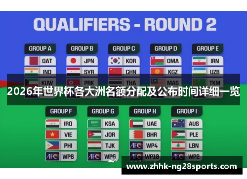 2026年世界杯各大洲名额分配及公布时间详细一览