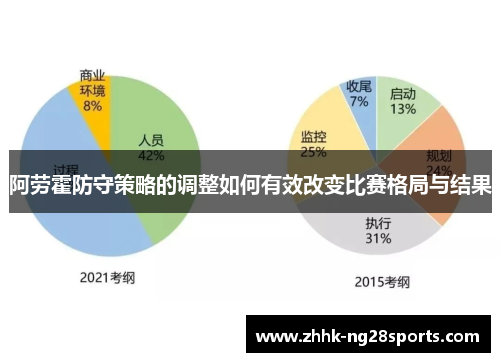 阿劳霍防守策略的调整如何有效改变比赛格局与结果