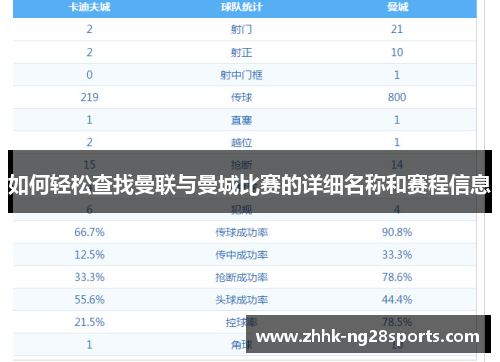 如何轻松查找曼联与曼城比赛的详细名称和赛程信息