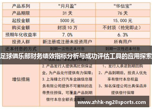 足球俱乐部财务绩效指标分析与成功评估工具的应用探索