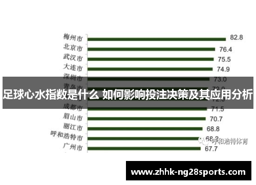 足球心水指数是什么 如何影响投注决策及其应用分析 足球心水指数是什么 如何影响投注决策及其应用分析