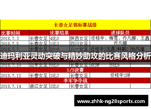 迪玛利亚灵动突破与精妙助攻的比赛风格分析 迪玛利亚灵动突破与精妙助攻的比赛风格分析