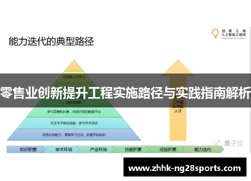零售业创新提升工程实施路径与实践指南解析 零售业创新提升工程实施路径与实践指南解析